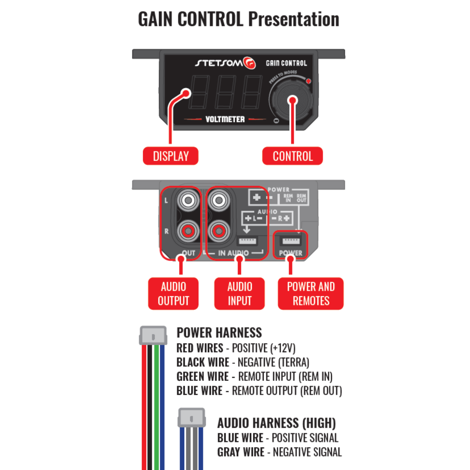 Stetsom 4in1 Universal Bass Knob Gain Control + Voltmeter + On/Off Switch + High to RCA Input Converter, Blue LED Display, One Touch On/Off Display, Continuous Touch On/Off Amplifier