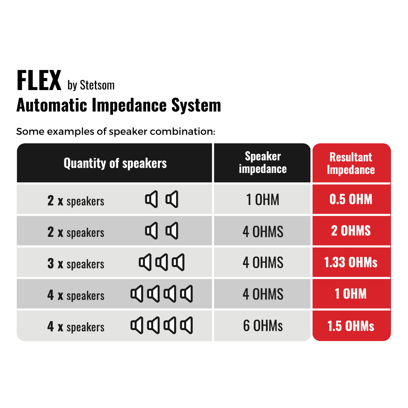 Stetsom BRAVO BASS Flex 3K 0.5~2ohm (Auto) Mono Class D Car Audio Amplifier, Automatic Impedance System 0.5 to 2 Ohms