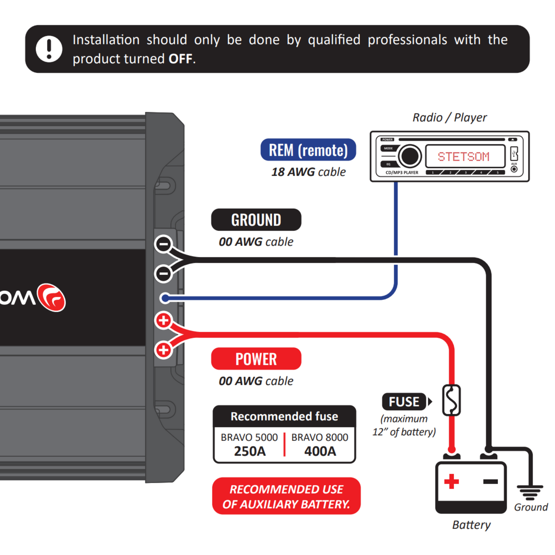 Stetsom BRAVO FULL 5K Digital Full-Range Amplifier Mono 1 Channel Class D 5000 Watts RMS