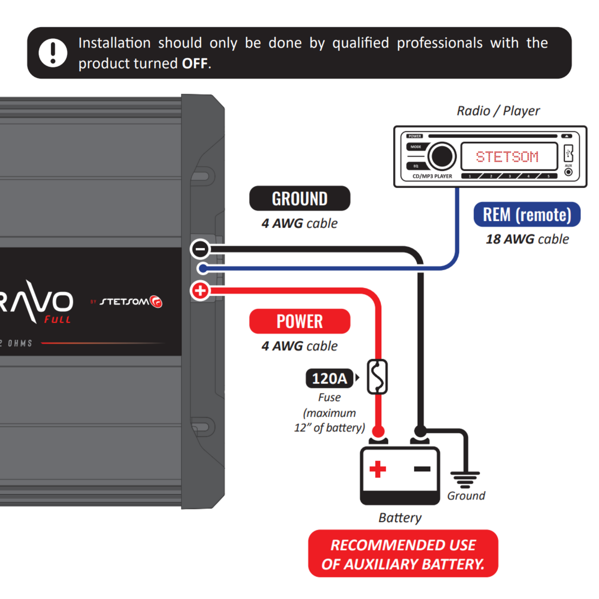 Stetsom BRAVO FULL 2K Digital Full-Range Amplifier Mono 1 Channel Class D 2000 Watts RMS