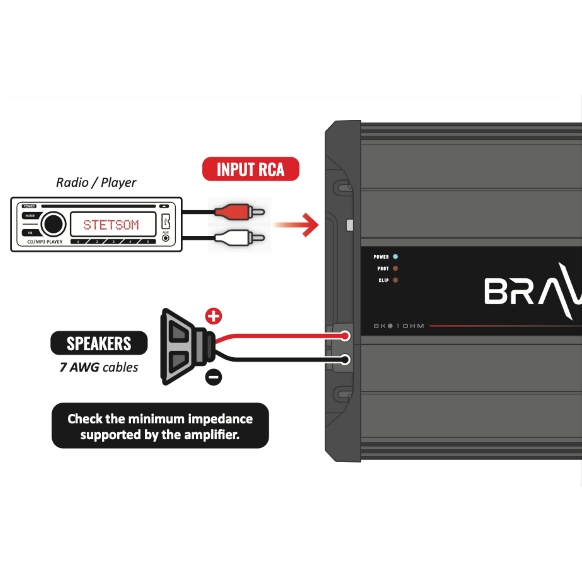 Stetsom BRAVO BASS 5K Digital Subwoofer Amplifier Mono 1 Channel Class D 5000 Watts RMS