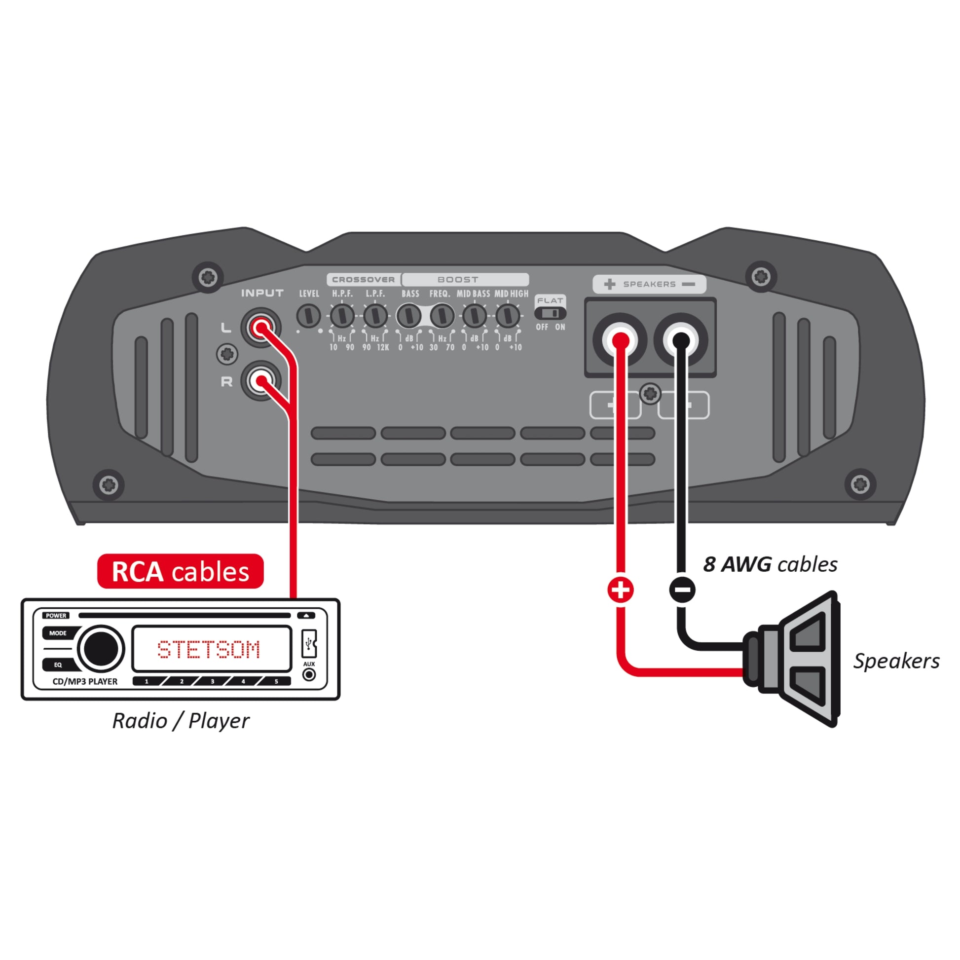 Stetsom Vulcan 3000 Class D Full Range Mono Digital Car Amplifier 3k RMS (DISCONTINUED)