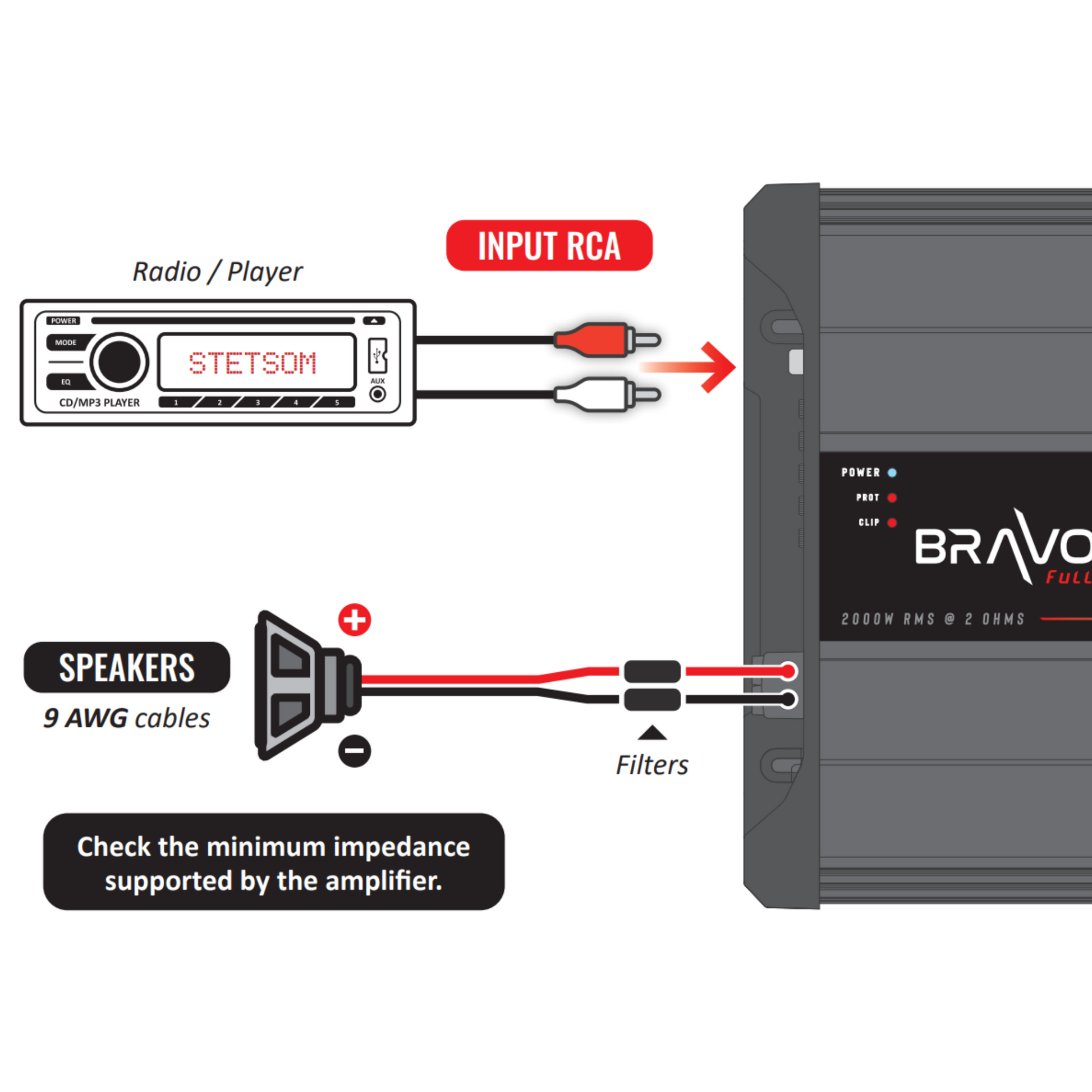 Stetsom BRAVO FULL 2K Digital Full-Range Amplifier Mono 1 Channel Class D 2000 Watts RMS