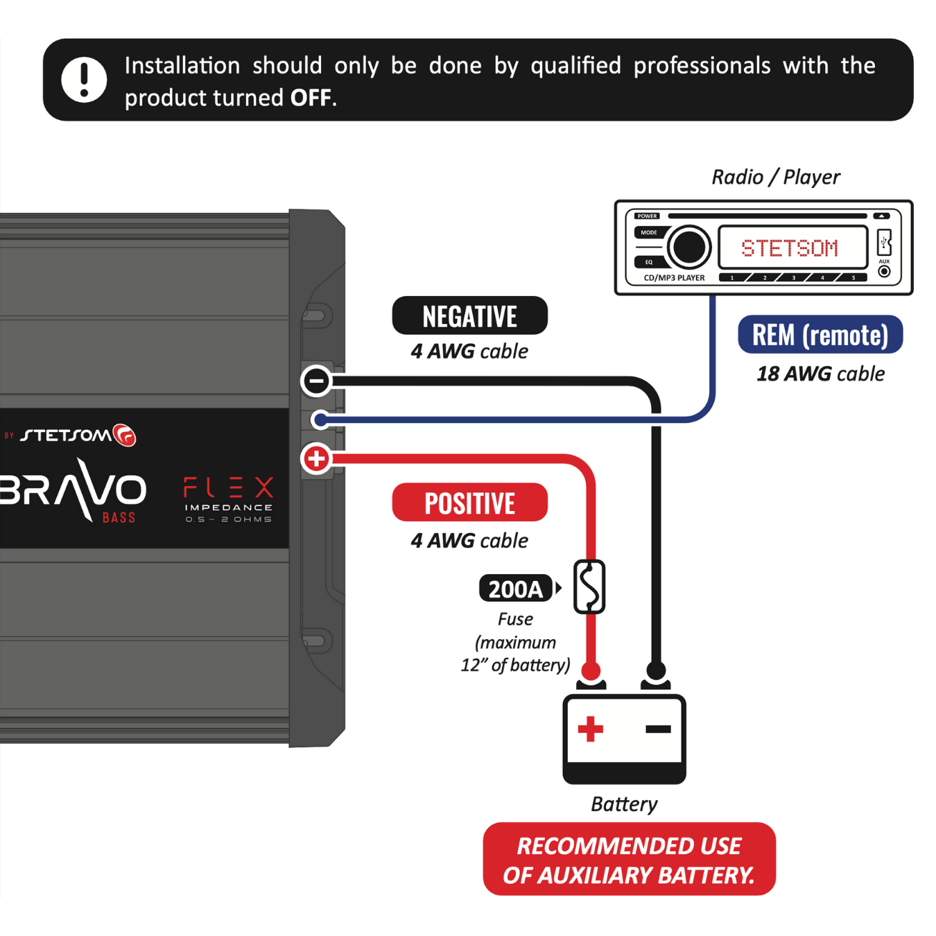 Stetsom BRAVO BASS Flex 3K 0.5~2ohm (Auto) Mono Class D Car Audio Amplifier, Automatic Impedance System 0.5 to 2 Ohms