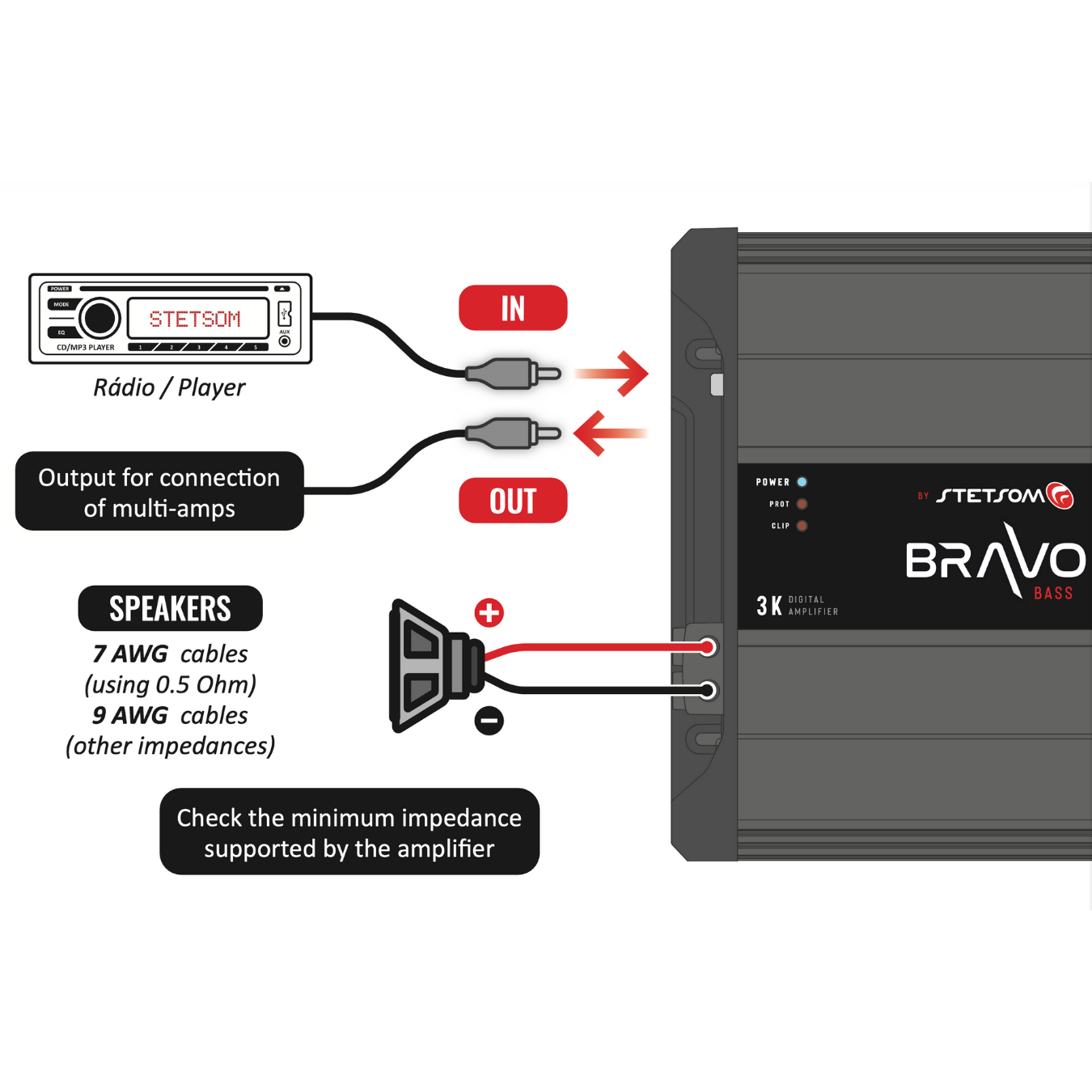 Stetsom BRAVO BASS Flex 3K 0.5~2ohm (Auto) Mono Class D Car Audio Amplifier, Automatic Impedance System 0.5 to 2 Ohms