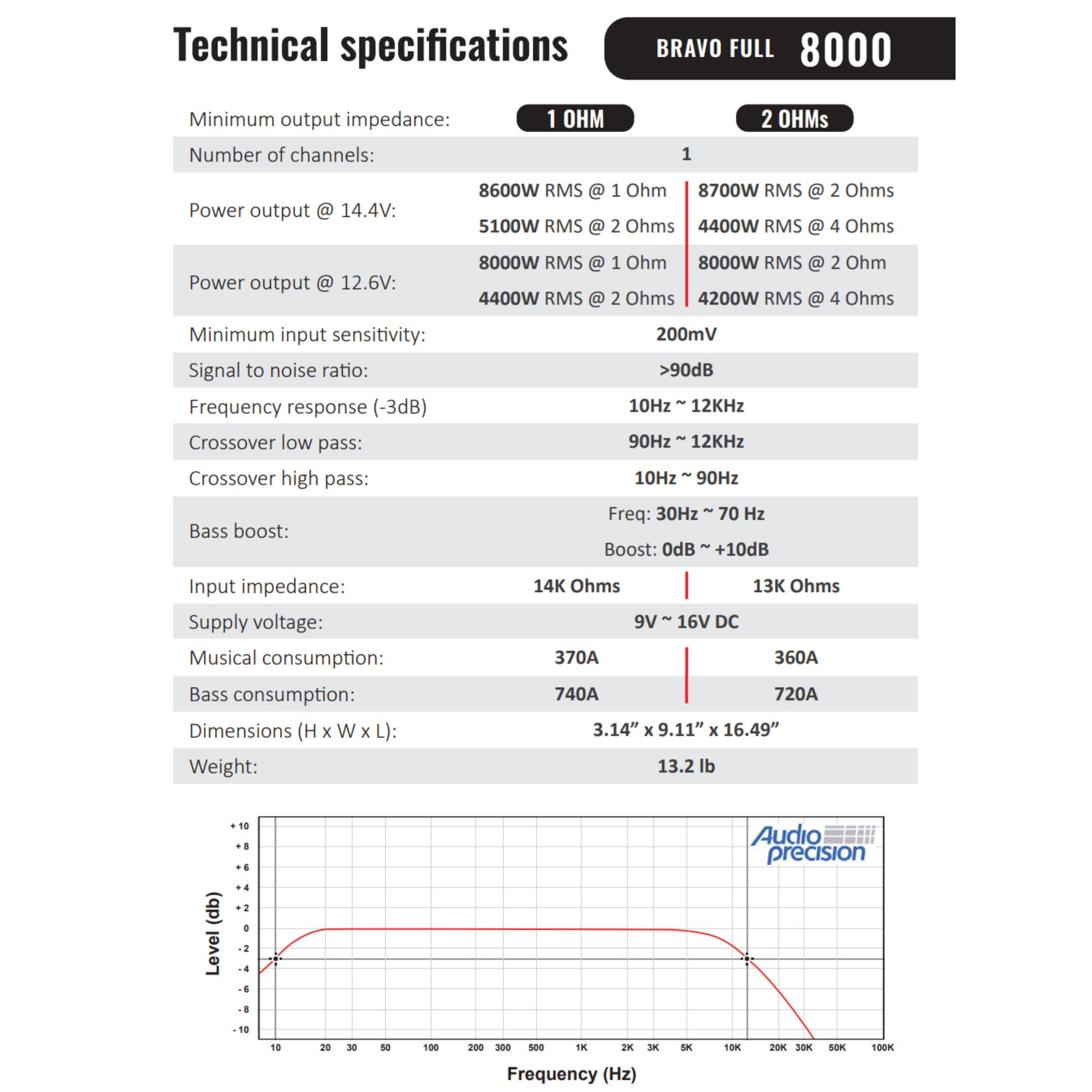 Stetsom BRAVO FULL 8K Digital Full-Range Amplifier Mono 1 Channel Class D 8000 Watts RMS