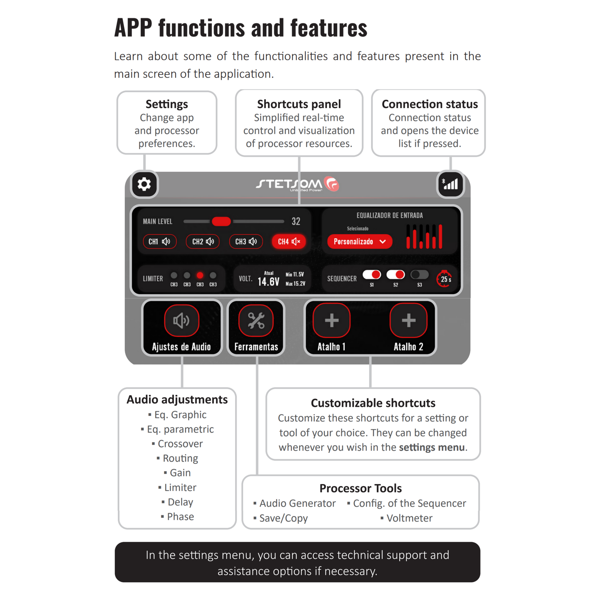 Stetsom STX 2436 Bluetooth DSP Crossover & Equalizer 4 Output Channel Full Digital Signal Processor 2.4