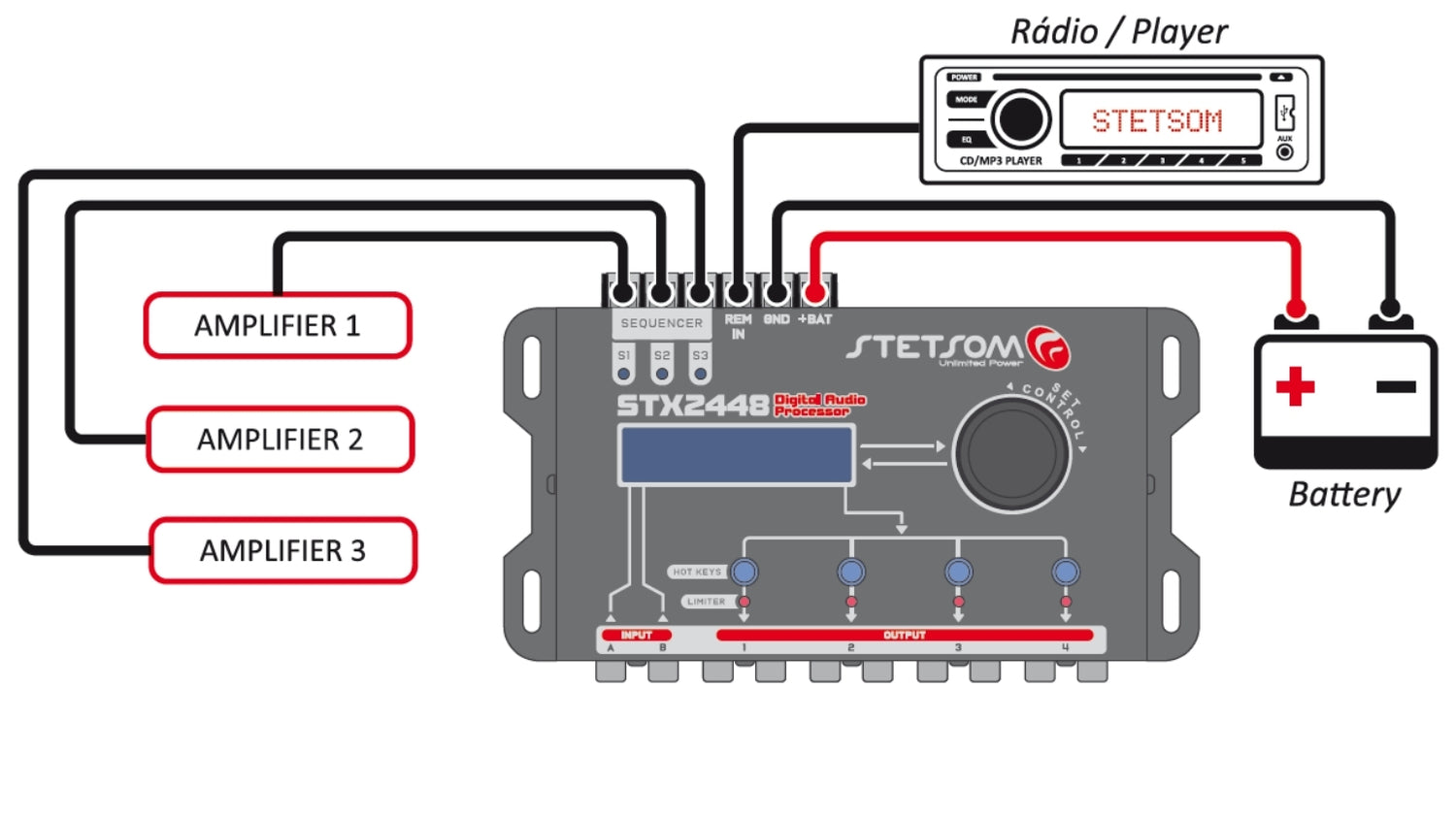 Stetsom STX 2448 DSP Crossover & Equalizer 4 Channel Full Digital Signal Processor (Sequencer) 2.4